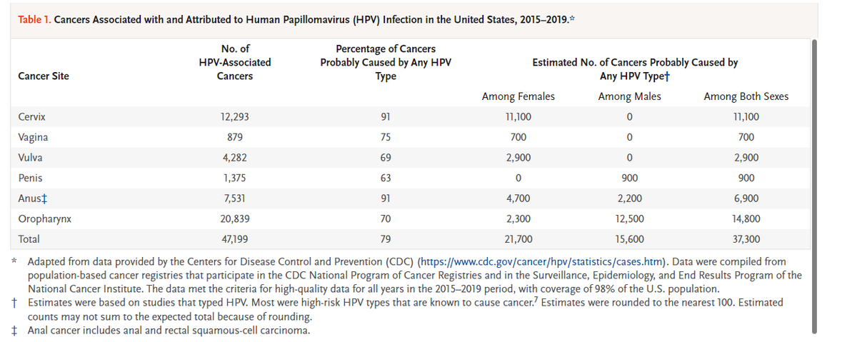 Dr Sudhir Kumar MD DM tweet media