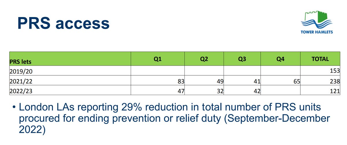 Next week, councillors will be briefed on @TowerHamletsNow's use of controversial power to discharge legal duty to homeless families through a tenancy in the #PrivateRentedSector. I've seen a number of the 500 families this has happened to, but we are keen to hear views of others