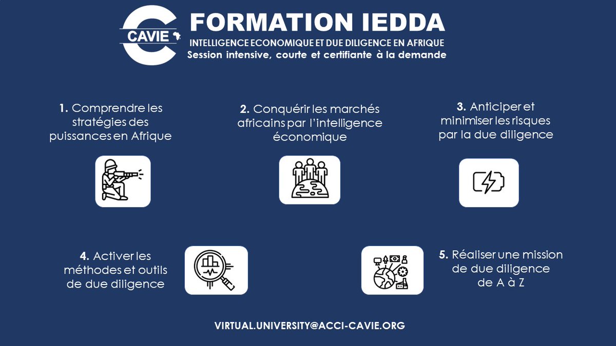 cavie_acci's tweet photo. Votre formation courte, intensive et certifiante en intelligence économique et due diligence en Afrique
#CAVIE #IntelligenceEconomique #MarchésAfricains #IEDDA https://t.co/9izhzx0gDP