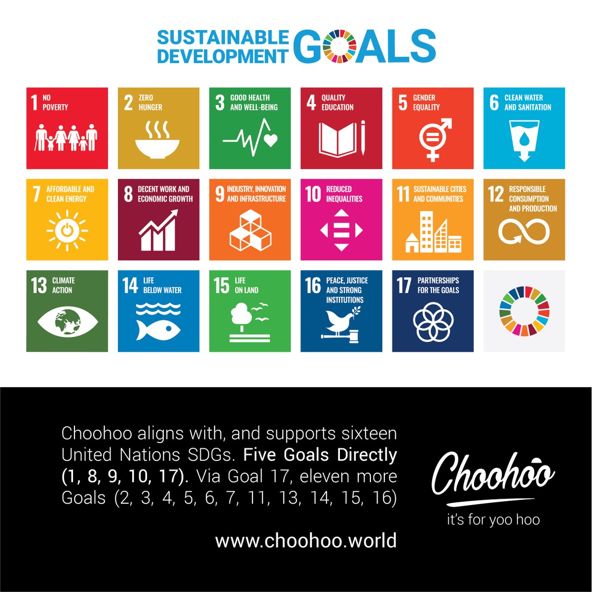 ChoohooWorld's tweet photo. We're making a global impact! Join us today and you can make an impact too.
Choohoo aligns with, and supports sixteen United Nations SDGs.
If your social cause aligns with any of the UN SDGs, then fill out the form on our website 
https://t.co/KGni3X7Vdj
#choohoo #Sft #un https://t.co/PEEaK28U8u
