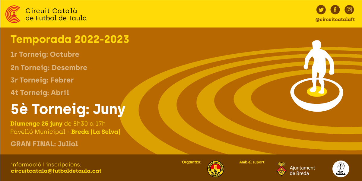 circuitcatalaft's tweet photo. El diumenge 25 de juny se celebra el cinquè torneig de la temporada del circuit català de futbol de taula, tornem a Breda 30 anys després! Animeu-vos! #subbuteo #calciotavolo #calciodatavolo #futboldemesa #futboldetaula #circuitcatala #waspa #tablesoccer #breda #ajuntamentbreda https://t.co/4lMEgOlXB2