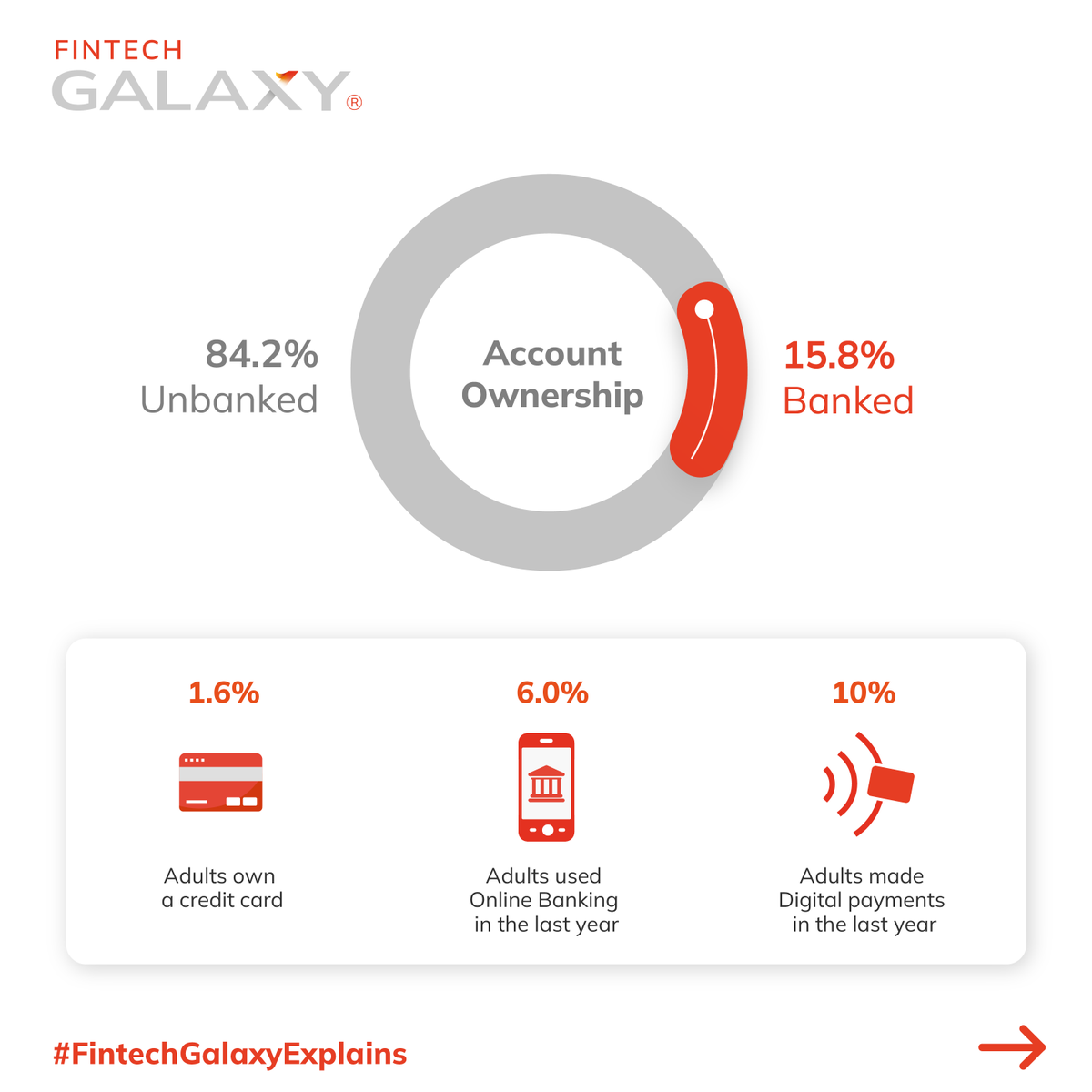 FintechGalaxy's tweet photo. Iraq 🇮🇶 the cradle of civilization and a country with a proactive approach to financial technology development. Check out #OpenBanking and #OpenFinance development drivers in Iraq and download the full @FintechGalaxy report 👉 https://t.co/mMP2ZBuwN4
#FintechGalaxyExplains https://t.co/dwo4s0twAP
