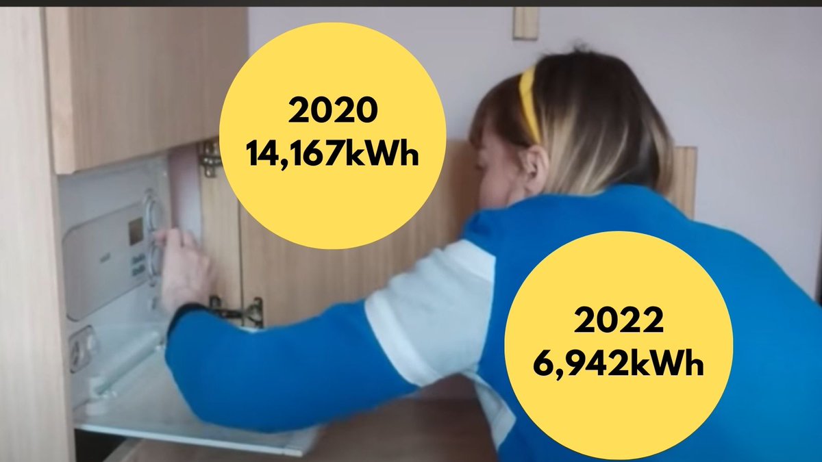 In 2020 I used 14,167kWh of gas. 

I increased loft insulation, draught proofed, blocked an open fire place AND optimised my boiler and heating controls. 

This has cut my gas use by 50% to 6,942kWh pa!

A new boiler would cost x4 more for little benefit

theheatinghub.co.uk/how-we-work/gr…