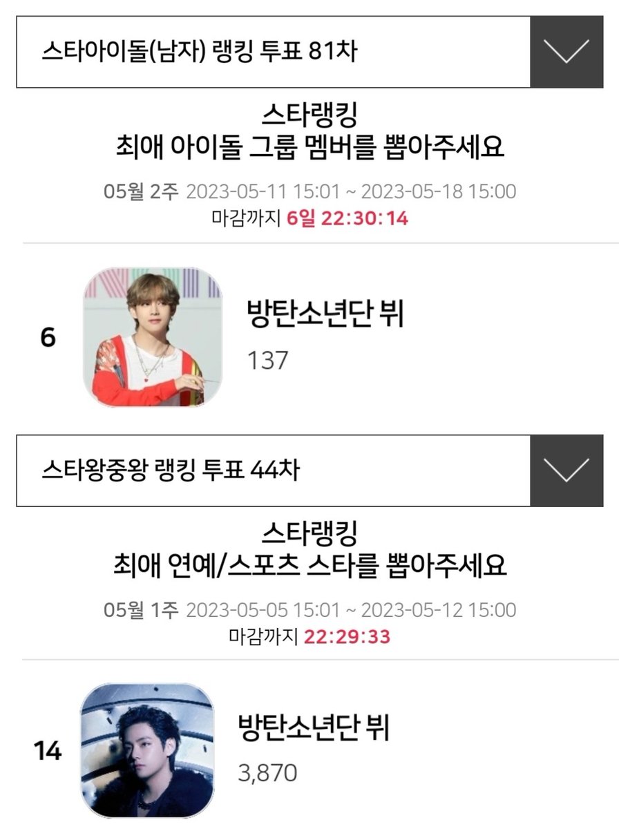 KTH_Supporters's tweet photo. 🔔0511 #김태형 투표 체크 시간

⭐️STAR NEWS 투표

스타랭킹 81차《D-6》
🚨현재 6위
🗳️https://t.co/eXPevluFlu

스타 왕중왕 랭킹 44차《D-0》
🚨현재 14위
🗳️https://t.co/Z4zEPTFdzU

🟢SNS당 6번씩 투표
(네이버, 카카오톡, 구글로 간편가입)

#뷔 #김태형 #방탄소년단뷔 #V #BTSV https://t.co/W4kDnPXqxK