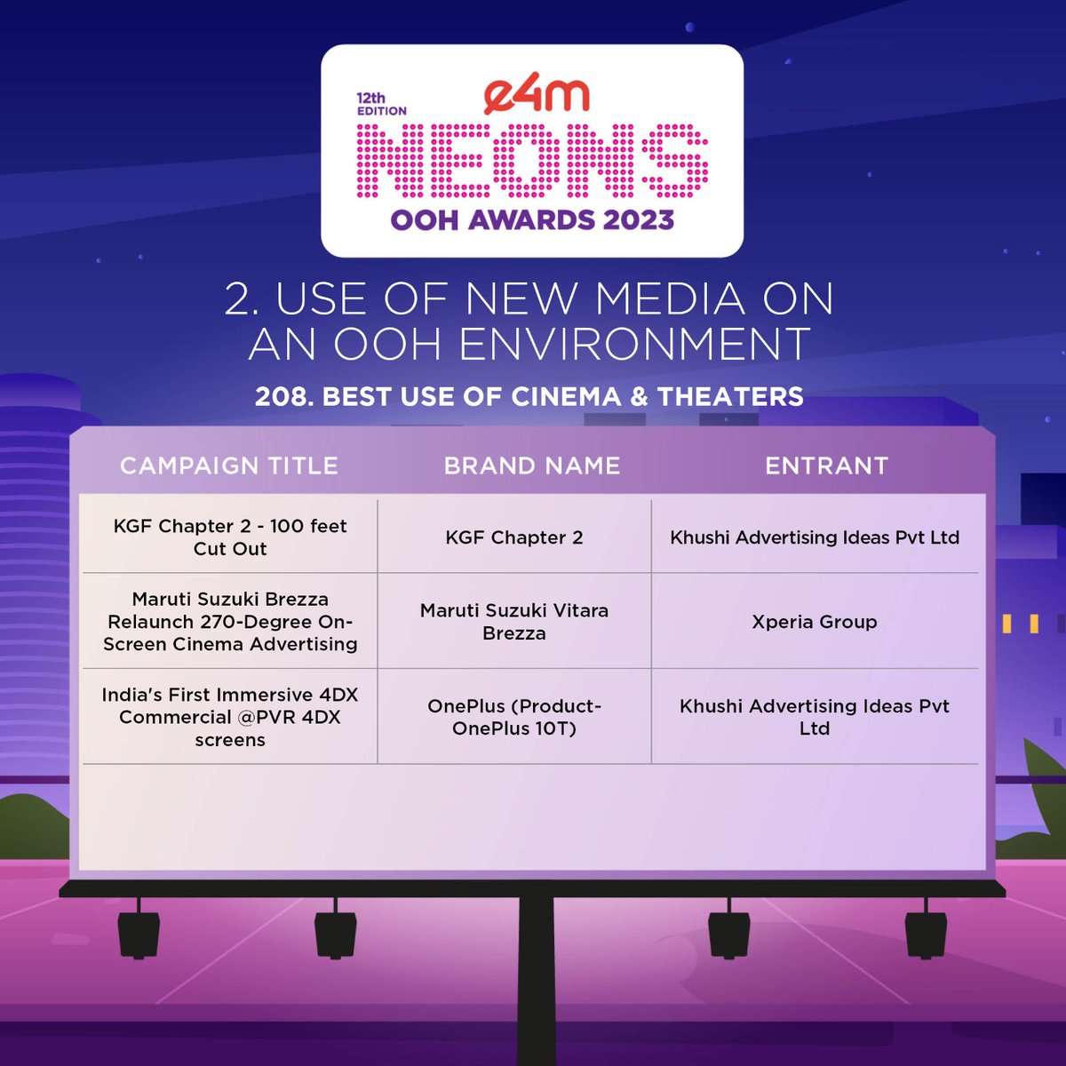 e4mevents's tweet image. @Kinetic_India | #OsmoAdvertising | @MadisonWorldIND | @times_ooh | @posterscope_ind | @viacom18  | @PhonePe | #ZestAdvertising | @RapportWW | @laqshyamedia | #KhushiAdvertising | #TribesCommunication | #XperiaGroup