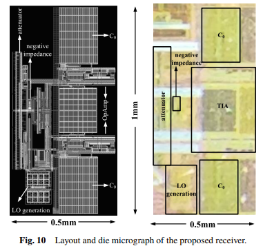Ieice_trans's tweet photo. 🟦IEICE Electronics Express (ELEX)🟦
vol.20, no. 8 issue 2023🔥
“A 0.1-1.9GHz 65nm CMOS variable-gain mixer-first receiver with DSA and noise-shaping TIA”🌈
Yaguang Song, Yilun Wang, Jiarui Liu, Hua Chen, Faxin Yu
https://t.co/2kWVVowpeT
Please check it📌
#article #noiseshaping https://t.co/bdzWf5LCZG