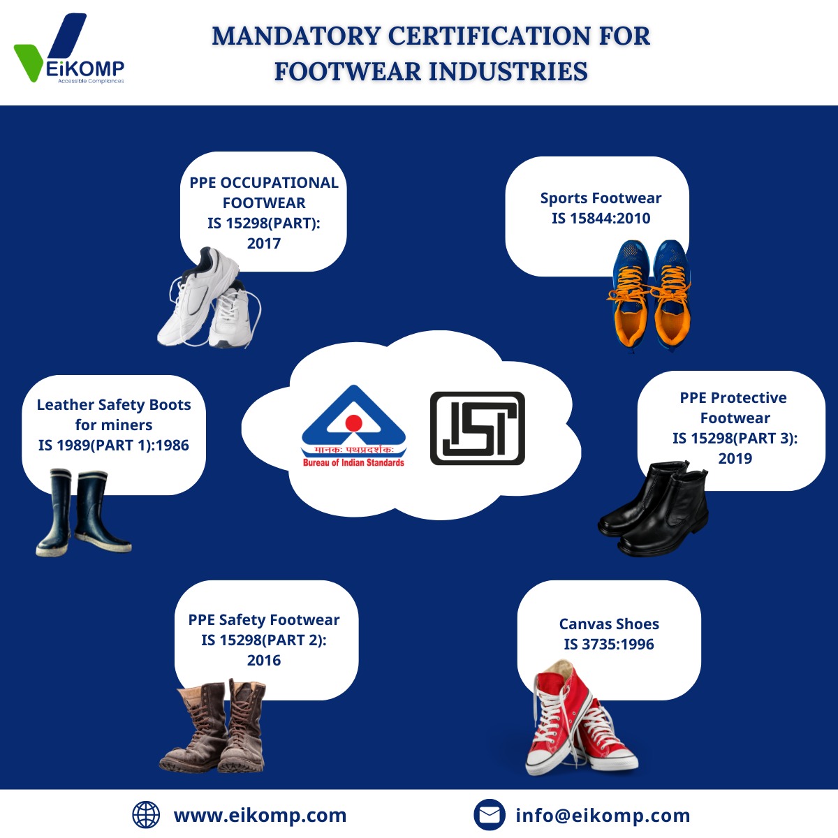 eikomp's tweet photo. The @IndianStandards offers certification for footwear under its Product Certification Scheme.
Connect with us at info@eikomp.com
#quality #testing #biscertification #isimark #footwearindustry #footwear #eikomp #ProtectedByQco https://t.co/DVEsiKjYUz