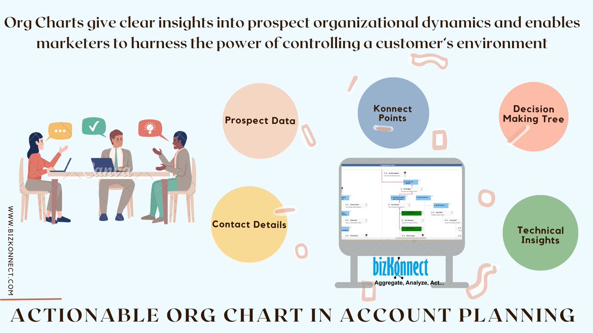 KonnectBiz's tweet photo. Know Why an Actionable Org Chart is Important for Effective Account Planning?
Explore more by reading this blog- https://t.co/eZVGcGmGrv
https://t.co/EwCQ3hKwrD
https://t.co/Dn7FIhe2CS
https://t.co/9JDwGR1qVR

#B2Bemailcampaigns #OrgKonnect #ActionableOrgChart #orgchart https://t.co/BTqxA7d1Nx