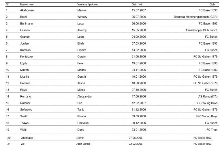Bolzplazz Swiss Football Platform on Twitter: 