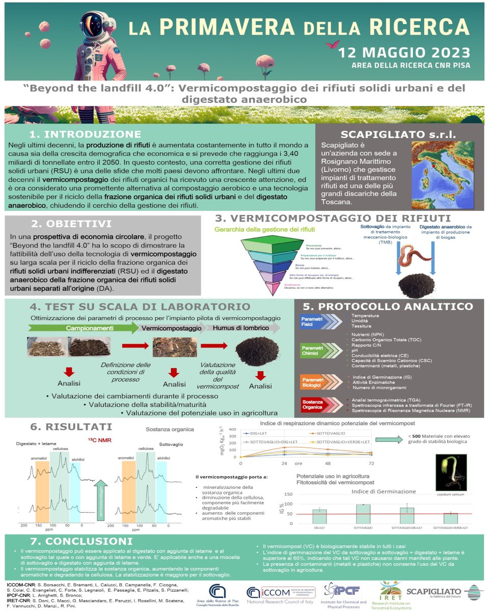 CnrIpcf's tweet photo. Saremo presenti anche al laboratorio 21 con @Cnr_Iret e #ICCOM per parlare de "I lombrichi: un aiuto alla gestione dei rifiuti" 🪱♻️
#economiacircolare #greenchemistry
4/5 https://t.co/9LU3oh0ZD3