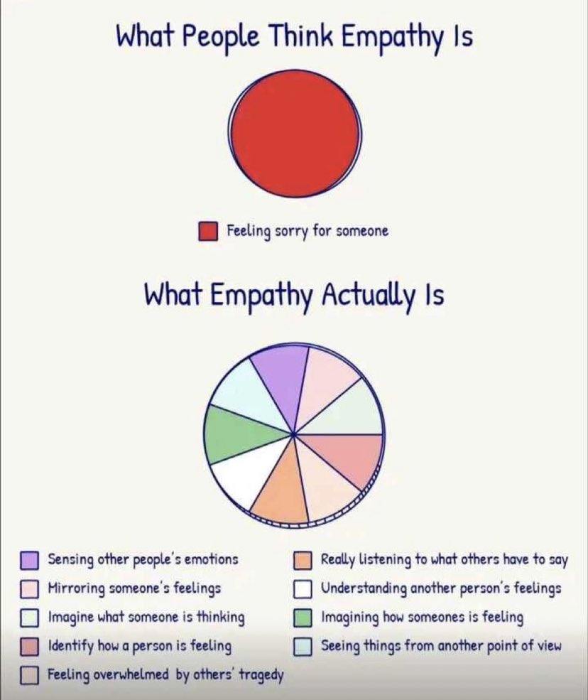 A lot of people still perceive Empathy as just feeling sorry for someone or feelings of pity.

We are in the Mental Health Awareness Month and Empathy is a key ingredient to helping those dealing with mental health issues. 

Be Kind! Be Empathetic!

#imeyreach #MentalEmpowerment