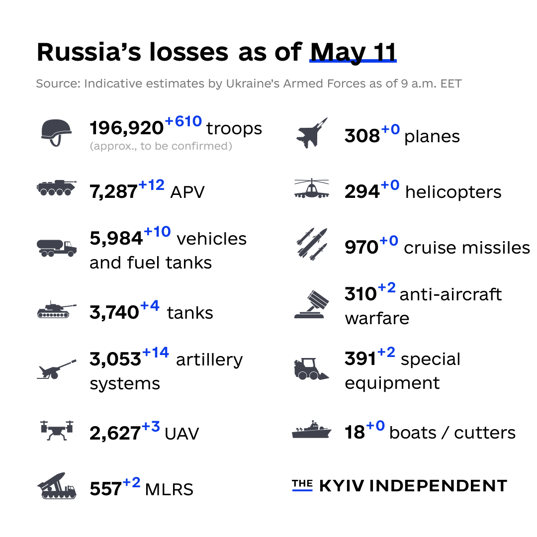 KyivIndependent's tweet photo. These are the indicative estimates of Russia’s combat losses as of May 11, according to the Armed Forces of Ukraine. https://t.co/B2p2VhuQsj