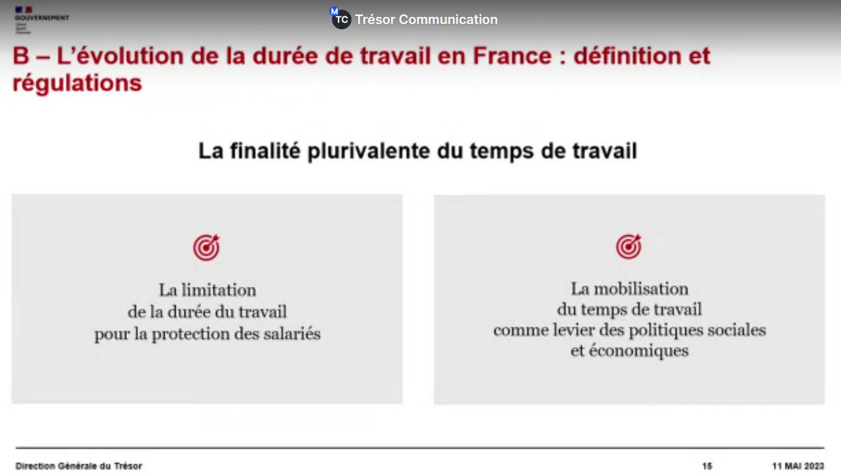 GuerfiAmane's tweet photo. #Séminaire Politiques de l'emploi
Centre de conférences Pierre Mendès-France
Ministère de l'Economie, des finances et de la Relance
#coprésidence #GilbertCette
Professeur d'économie associé à la #NeomaBusinessSchool
#JeanEmmanuelRay
#Graphiques #MarieBouny Docteure en Droit, Partner, Stratégie et innovation sociale, #SiaPartners
@DGTresor @Travail_Gouv @Economie_Gouv
@AmaneGUERFI
A.G