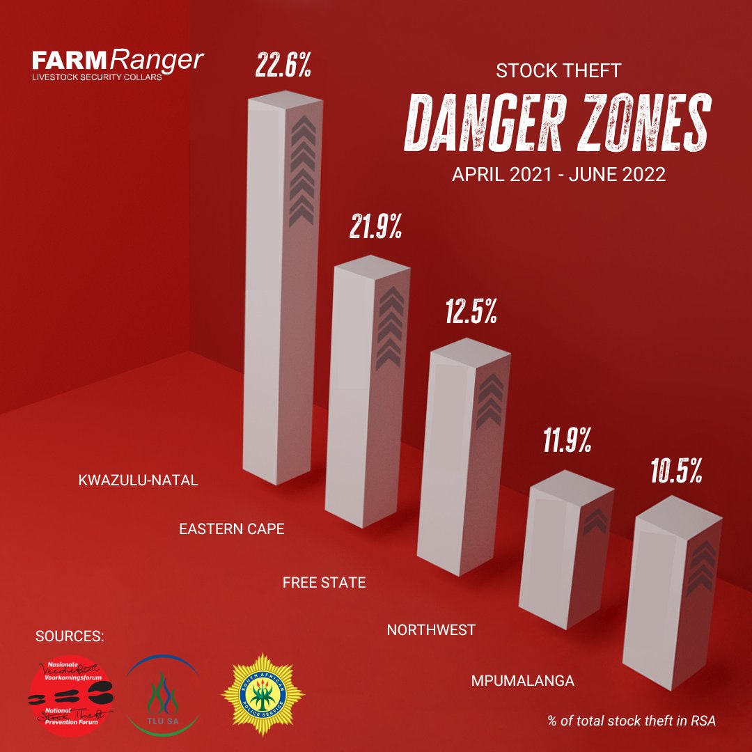 FarmRanger tweet media
