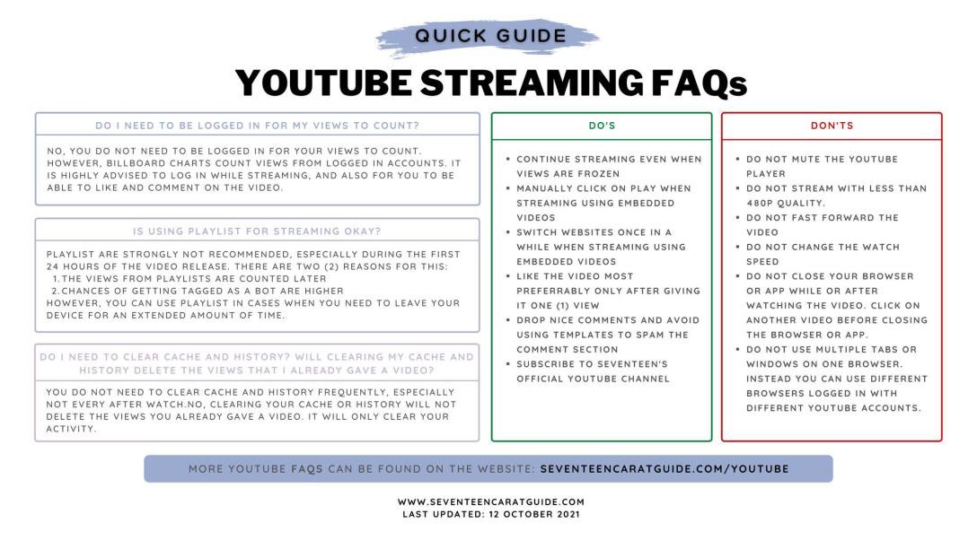 svtbillboard's tweet photo. 🚨 ATTENTION 🚨

Carats, kindly pay attention to the streaming guidelines for YouTube! Currently we are seeing a lot of deletions for the #Super MV in the range of 200k-400k! 😭 

If it’s possible for you, kindly stream manually. FIGHTING!! 🔥

@pledis_17 #SEVENTEEN #FML #SUPER https://t.co/c5yZ07gVIi
