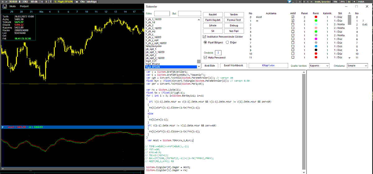 EFSUN indikatörünü 60 dak üzerinde kullanmak isteyenler için güncellendi. Bu hali Yiğit beyin orjinal formülüne ne kadar uygun bilemem...