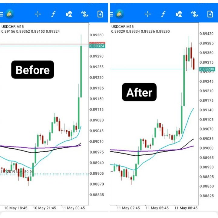 Upnormaltrading's tweet photo. Before & After buy UsdChf Done TP ✌🥂
-----------------------
Reservasi & pendaftaran FOREX GOD, Pelatihan Private 1ON1 Expert Forex 5 pair, Private Coaching Gold & Coaching Clinic Singapura by WA 085780108086
#forexpemula #TraderIndonesia #traderjakarta #forextrader #forex https://t.co/gHp4s2WrJH