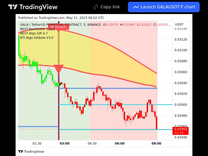TradingView trade GALA 5 minutes