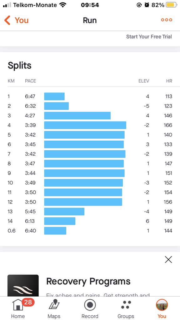 BenMaluleke300's tweet photo. Running is hard π₯΅π₯΅π₯΅
15min warm up π
1000m x10 with 60 sec restππ
15min warm down π
#TrapnLos
#RunningWithSoleAC
#BudgetRunsThursday
#IPaintedMyRun https://t.co/yEuWXO7R5t