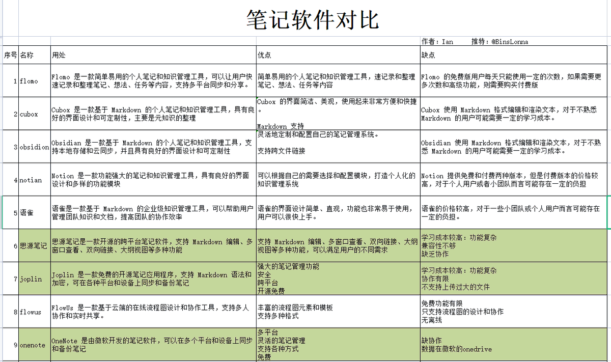 Ian伊恩 tweet media
