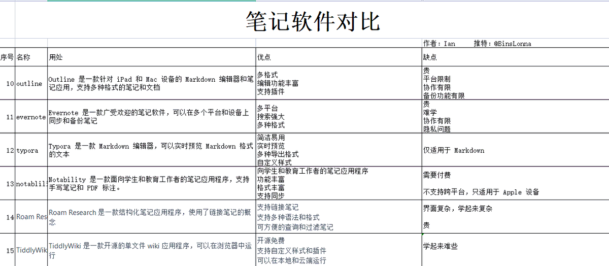 Ian伊恩 tweet media