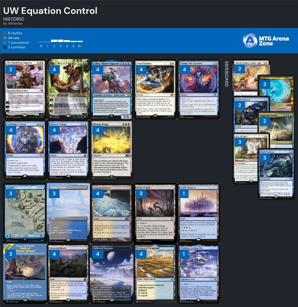 MTG Arena Zone on Twitter "[PREMIUM] Learn how to play the latest