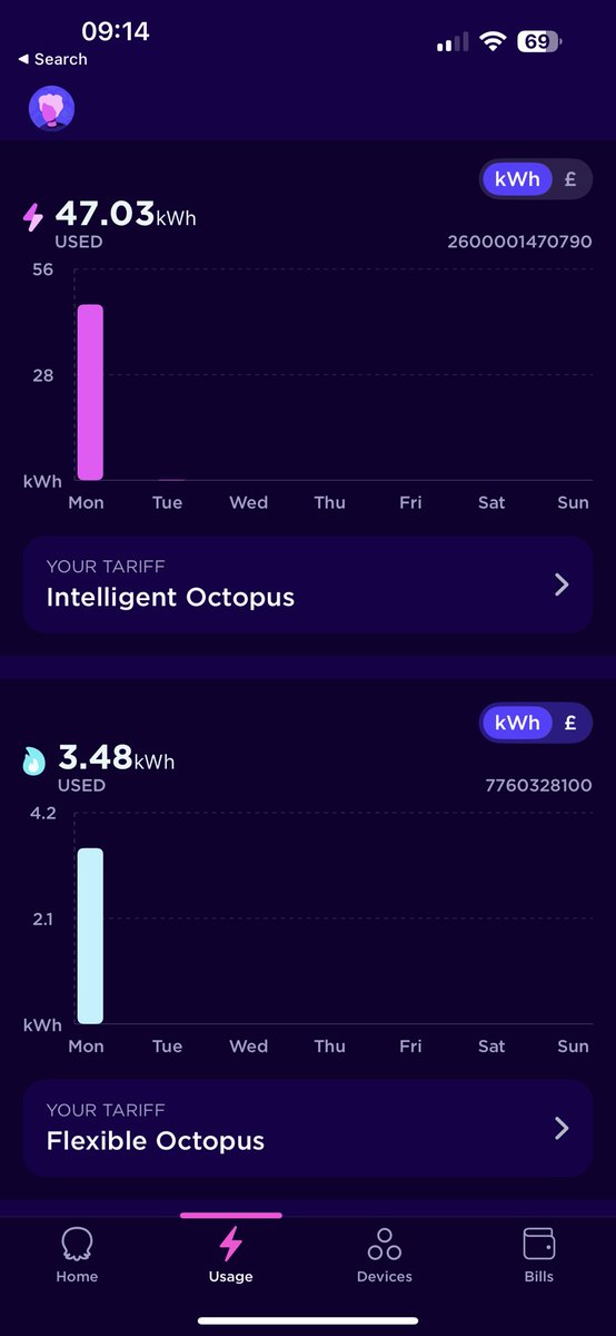 mike_murray87's tweet photo. @OctopusEnergy Hi, I don’t appear to be seeing any costs over the past couple of days other than the standing charge.

Are there any issues with this currently? 

Thanks 🐙 https://t.co/n5N0Xg5Y0j