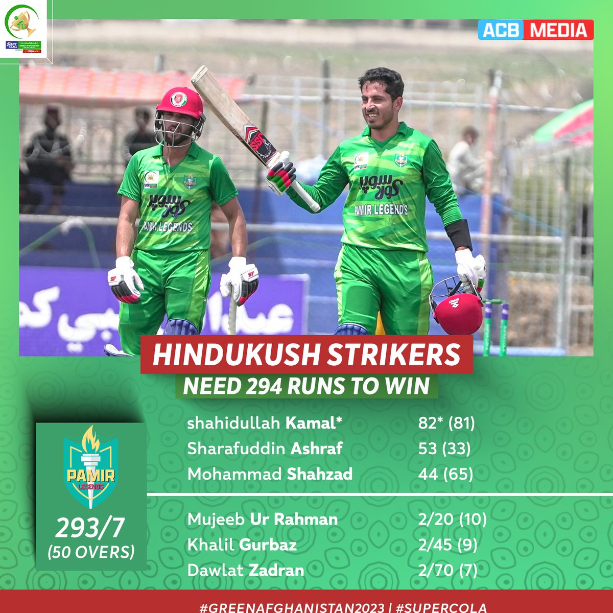 INNINGS BREAK 🔁

<a href="/25shahidkamal/">Shahidullah kamal</a> (82*) &amp; @sharafashraf82 (53) scored fifties &amp; <a href="/MShahzad077/">MS Shahzad</a> (44) &amp; <a href="/GbNaib/">Gulbadin Naib</a> (32) contributed well to help the Legends post 293/7 in 50 overs. <a href="/Mujeeb_R88/">Muj R 88</a>, Khalil Gurbaz and <a href="/DawlatZadranDK/">𝐃𝐚𝐰𝐥𝐚𝐭 𝐙𝐚𝐝𝐫𝐚𝐧</a> picked 2 wickets each. 

#GreenAfghanistan2023 | #SuperCola