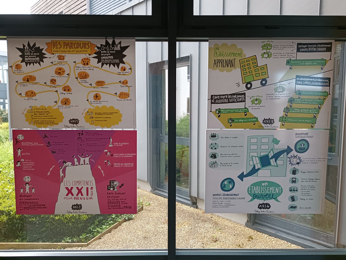 philippemillet5's tweet photo. Une présentation originale du projet d'établissement visible par toute la communauté éducative au collège Arthur Rimbaud de @Latille dans @acpoitiers @departement86 , inspiré par le projet académique. 👌 https://t.co/K22x2CobMD