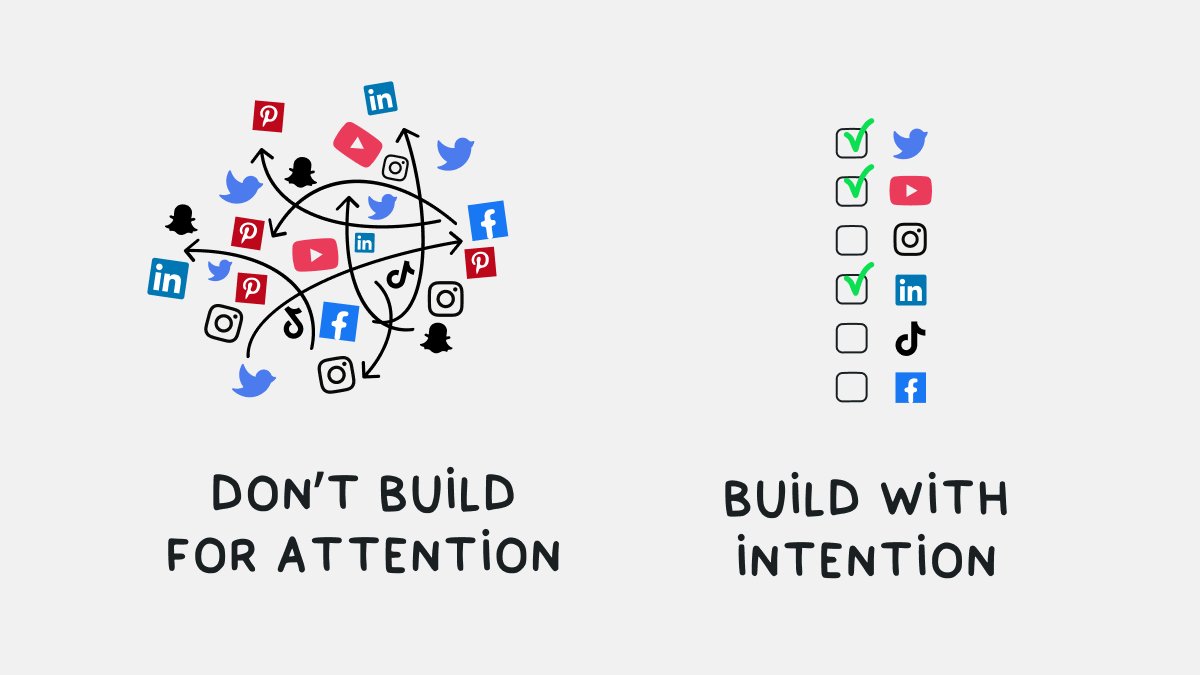 10 eye-opening visuals to enhance your social media marketing.

1. Build with intention