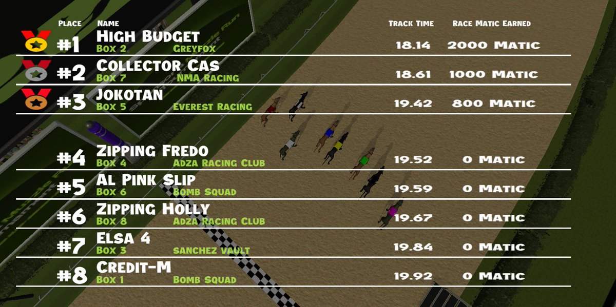 WOW!!! 2 matic into 1000 matic!!! 

How good is <a href="/muzzle_run/">Muzzle Run Collectibles</a>!!!!!

We love sharing the love so we minted a Racer from @TheBreedersDen  George that we will give away!!!

Follow <a href="/AussieCar27/">Locke Racing Team</a> and comment on this tweet &amp; we will give it away in 24 hours!!!!