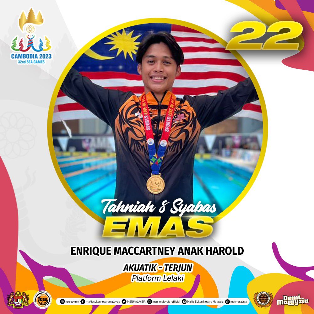 Gold!!!! No 22 Diving 

Terbaik!!! 
Enrique Maccartney Harold hadiahkan 🥇Untuk Kontinjen Malaysia Dalam Acara  10m Platform Lelaki

#DemiMalaysia
#KontinjenMALAYSIA
#MalaysiaRoar
#SEAGames32
#SEAGAMES2023
#Cambodia202