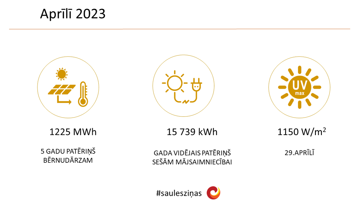 #saulesziņas par aprīli☀️