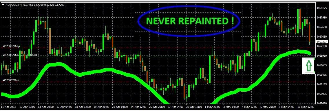 trustmyfx's tweet image. &amp;gt;&amp;gt;&amp;gt; Watch List to BUY at the GREEN line if Reached  
&amp;gt;&amp;gt;&amp;gt; AUD/USD  Pending "Buy-Limit-Order "@0.6699
&amp;gt;&amp;gt;&amp;gt;&amp;gt; SL ? TP ? Contact: trustmyfx@gmail.com

 #NeverRepaint #TopIndicator