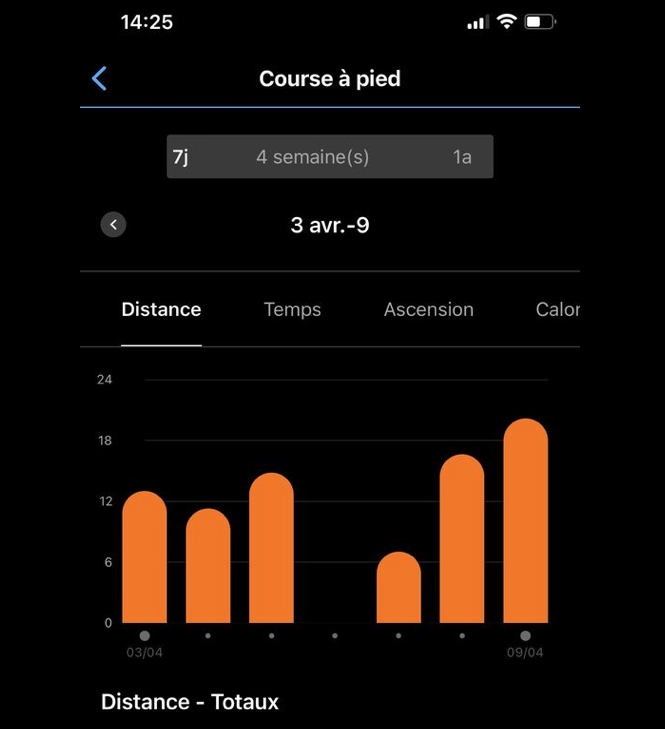 #TenirLEffort #AvecNosBlessés
Vos performances comptent. Dépassez-vous 🫵 pour faire exploser  le compteur!
1410 km cumulés à la #bdddenancy depuis le début de l'opération 2023