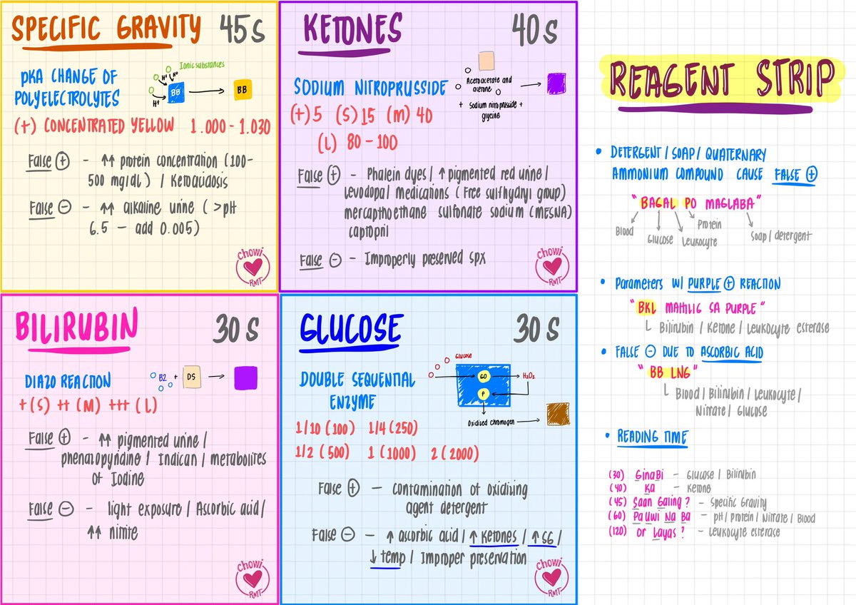 joietoyourworld's tweet image. CM: REAGENT STRIP 🔬

drive.google.com/file/d/1CRmkvj…

Pwede niyong i-print/cut tapos dikit sa wall like yung sa last photo. Sunod-sunod na ‘yan and nag-add din ako ng illustration kung ano ba talagang nangyayari sa each pad and konting mnemonics hehe! 😊

#MTLEClues