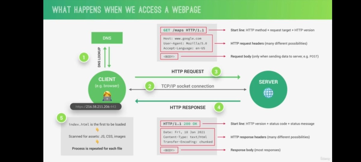 iam_Hemanth_sr's tweet image. Day 101 of 1000 days of code challenge
Today I started with learning node js by Jonas
Node js models
fs, http, and created restful api
Npm
Version manager, installation global and local packages
How backend works like behind the scenes and more
#100DaysOfCode
#1000DaysOfCode