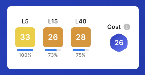 CappedModepicks's tweet image. Another pick for GW 371 is López. López plays for Deportivo Alavés and normally isn&apos;t a starter, but with Duarte suspended because of a red card López should have a great chance to start this GW in the game away against Albacete Balcompié. #Sorare #CappedMode.