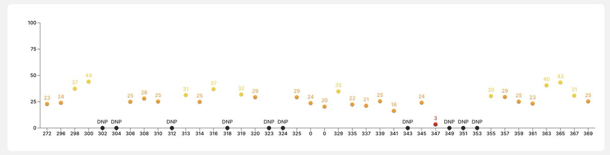 CappedModepicks's tweet image. Another pick for GW 371 is López. López plays for Deportivo Alavés and normally isn&apos;t a starter, but with Duarte suspended because of a red card López should have a great chance to start this GW in the game away against Albacete Balcompié. #Sorare #CappedMode.