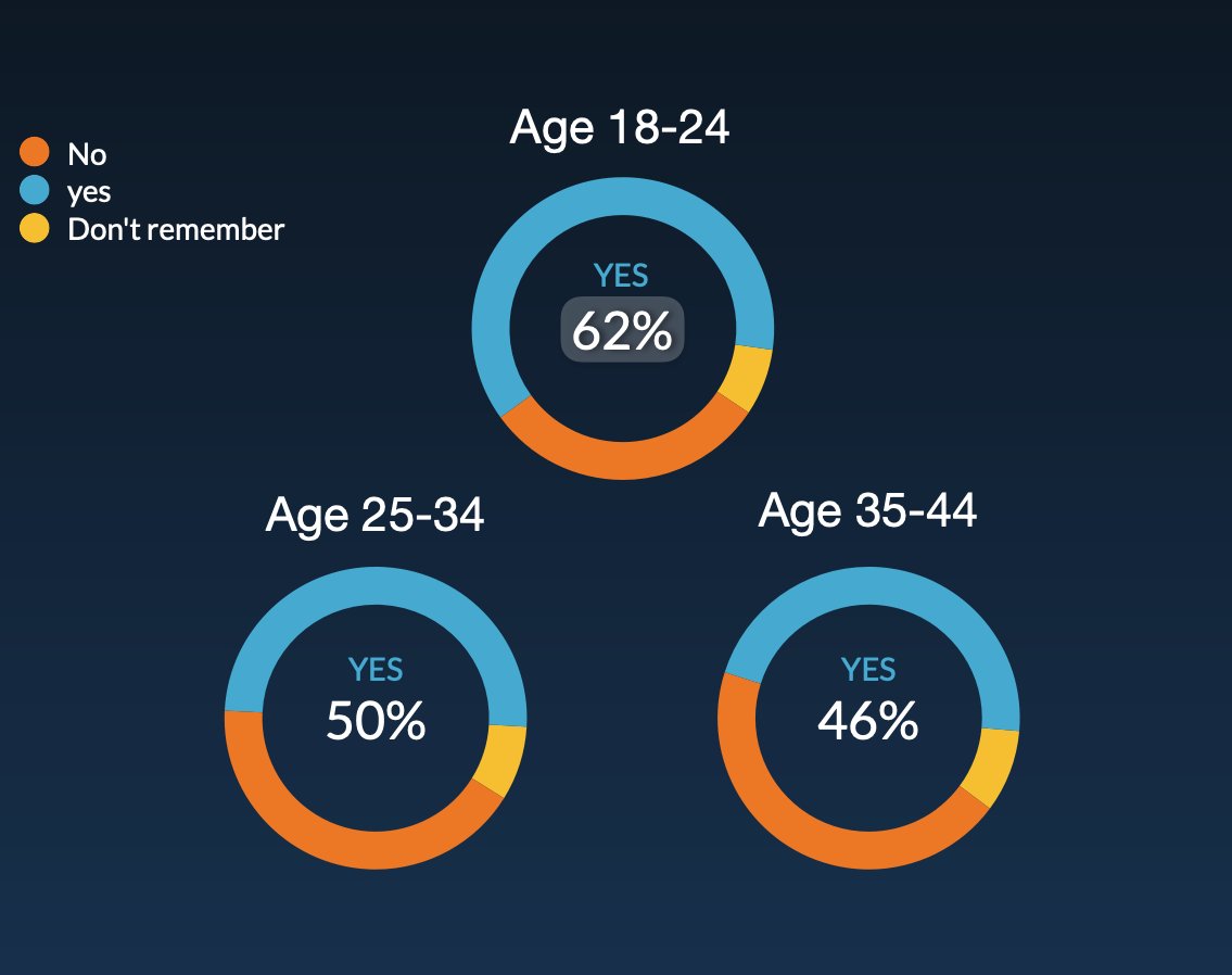 Vionlabs tweet media