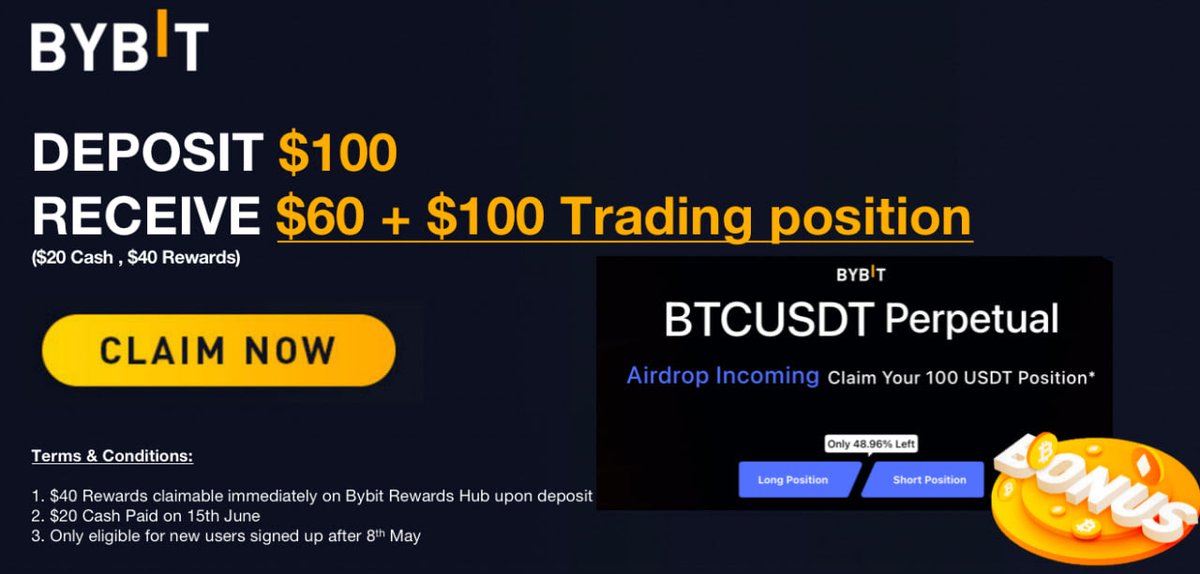 EtWall's tweet photo. 🥇Bybit🥇 : Deposit $100 to receive $160
($20 Cash, $40 Rewards + $100 Trading position) 
https://t.co/EhkFBIZR8Q https://t.co/bPVPB7OHvB