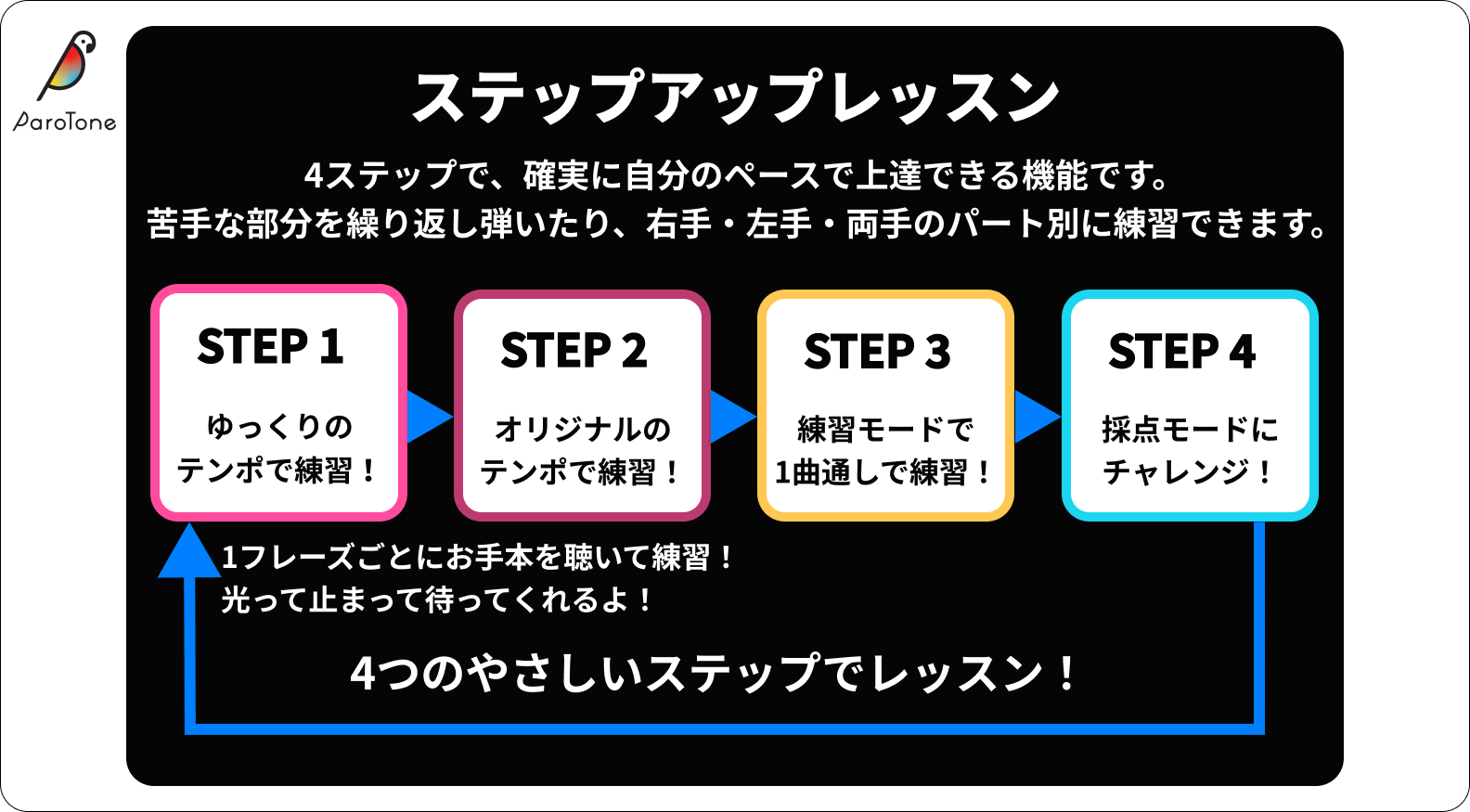 ParoTone / 挫折しない楽器♫ (@ParoTone) / X