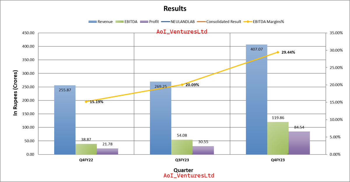 AoI Ventures on Twitter "NEULANDLAB Neuland Laboratories Ltd Dividend