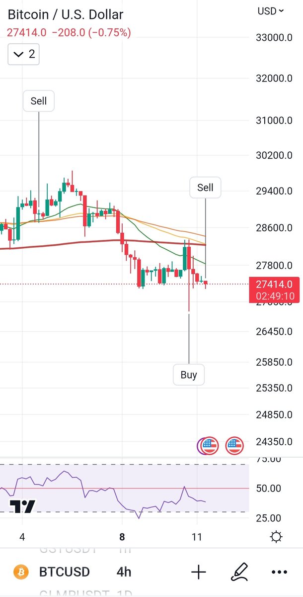 dot_382's tweet image. Sell #btc #Bitcoin