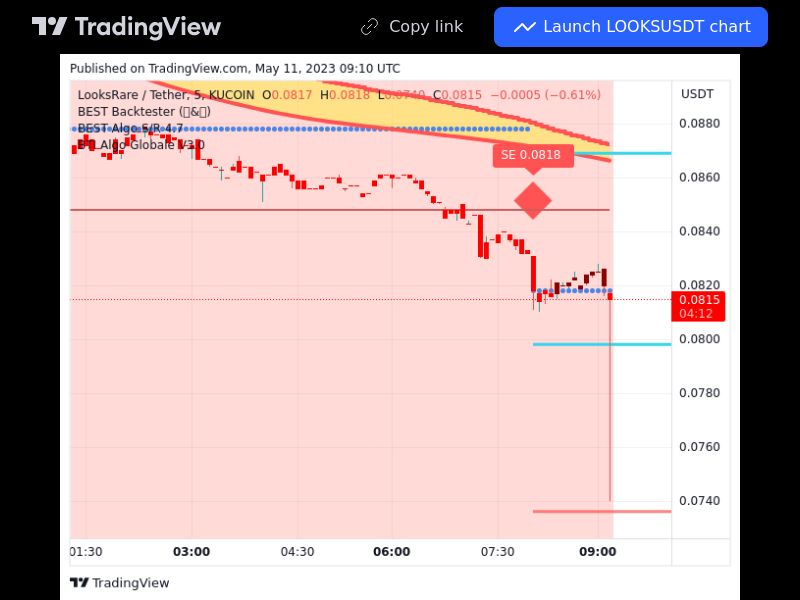 TradingView trade LOOKS 5 minutes