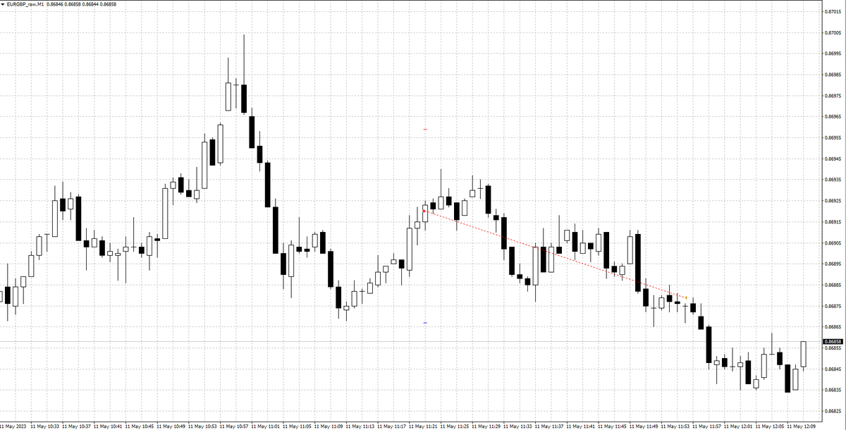 tradejj33's tweet photo. $EURGBP, wanted longs going into today, but didnt marry the bias, +1.5R https://t.co/rZDpP4Xz2h