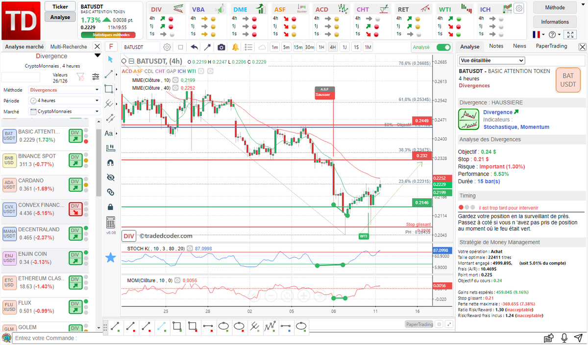 tradedcoder_fr's tweet photo. divergence haussière Stochastique Momentum détectée automatiquement sur $BATUSD #BASICATTENTION en 4H renforcé par un signal de tendance WTI

#tradedcoder #cryptocurrencies  #crypto #cryptocurrency #trading #BTCUSD 

site : https://t.co/Dsqg0NxgEa
suivez-nous : @tradedcoder_fr https://t.co/ivrpHo1ZCK