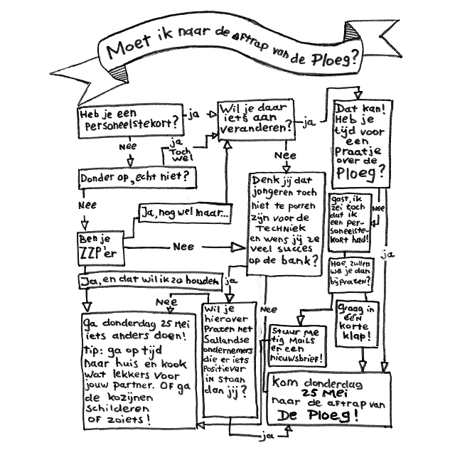 Aan alle technische en techniek gerelateerde bedrijven in Salland: jullie zijn van harte uitgenodigd voor de aftrap van de PLOEG op donderdag 25 mei, 16.00-18.00 uur bij The Powershop, Lumenstraat 3 in Raalte.

Waarom? Vul de beslisboom in en je weet het!

#technieksalland