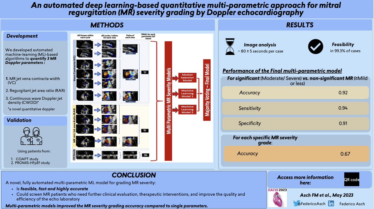 Federico Asch (@federicoasch) on Twitter photo Great session and discussion today at #EACVI2023 as we presented on a novel, fully automated, #ArtificialIntelligence based MR severity grading in #echofirst usingย <a href="/us2_ai/">Us2</a> at the late-breaking session.ย
<a href="/lamcardio/">Carolyn Lam</a> <a href="/GreggWStone/">Gregg W. Stone MD</a> <a href="/HFpEF/">Sanjiv J. Shah, MD</a> <a href="/JasonWermers/">Jason Wermers</a> #crtonline <a href="/ASE360/">American Society of Echocardiography</a> <a href="/__YmH_/">Yoran Hummel</a> Great session and discussion today at #EACVI2023 as we presented on a novel, fully automated, #ArtificialIntelligence based MR severity grading in #echofirst usingย <a href="/us2_ai/">Us2</a> at the late-breaking session.ย
<a href="/lamcardio/">Carolyn Lam</a> <a href="/GreggWStone/">Gregg W. Stone MD</a> <a href="/HFpEF/">Sanjiv J. Shah, MD</a> <a href="/JasonWermers/">Jason Wermers</a> #crtonline <a href="/ASE360/">American Society of Echocardiography</a> <a href="/__YmH_/">Yoran Hummel</a>