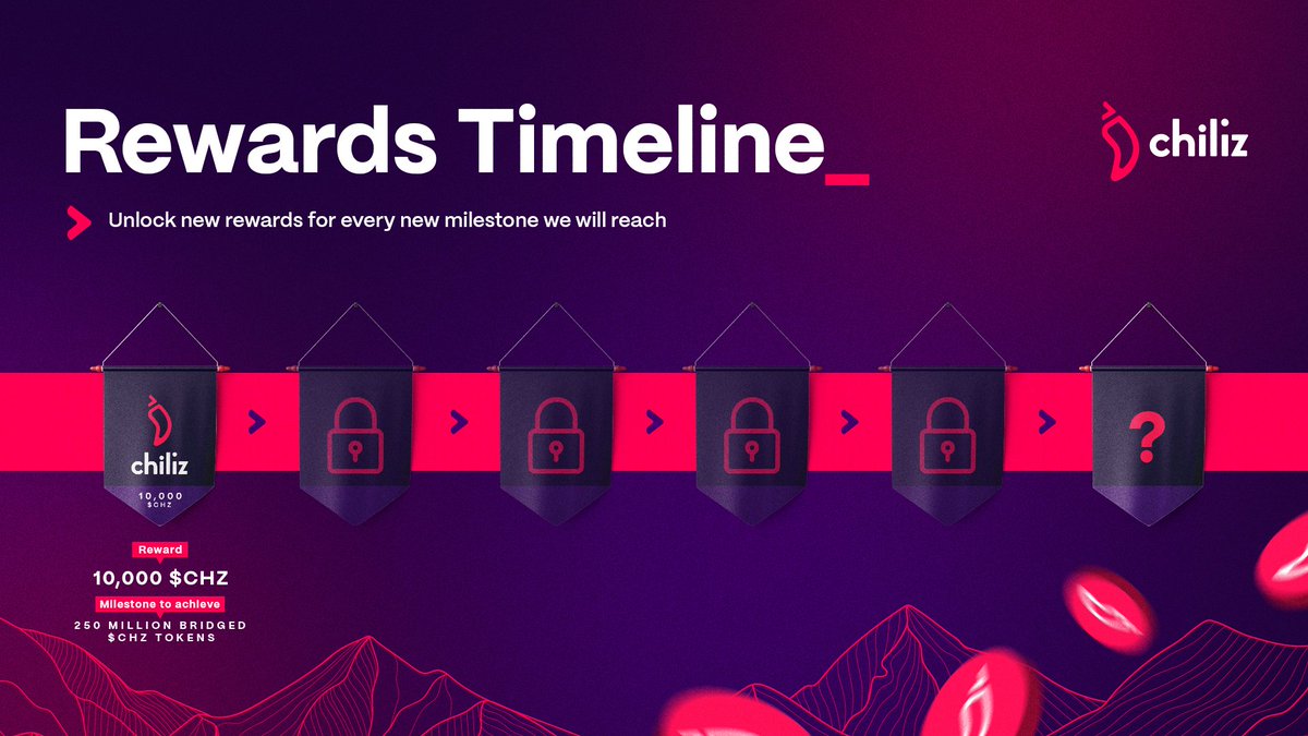 🚀 Our first milestone: bridge 250 million $CHZ onto the new Chiliz Chain!

⏱️ Time is short, so bridge your $CHZ now to unlock rewards!

🎁 20 lucky bridge users will share a total prize pool of 10,000 CHZ when we reach our goal! Don't miss out!

#ChilizBridge ⚡️ $CHZ